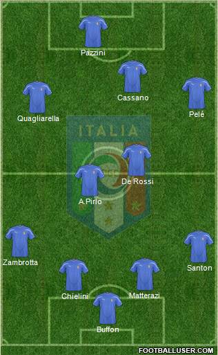 Italy football formation