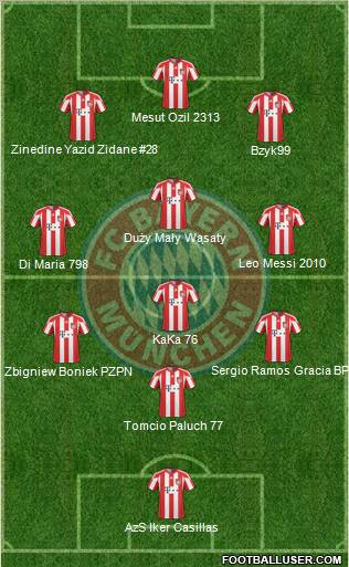 FC Bayern München Formation 2010