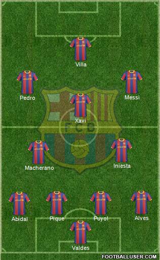 F.C. Barcelona Formation 2010