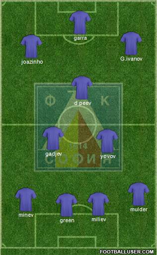 Levski (Sofia) Formation 2010