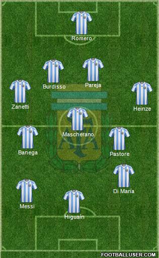 Argentina Formation 2010