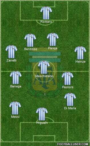 Argentina 4-1-2-3 football formation