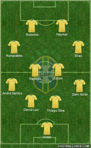 Brazil Formation 2010