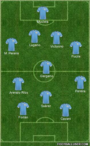 Uruguay football formation