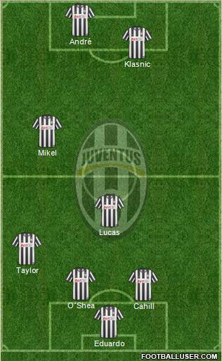 Juventus Formation 2010