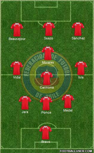 Chile 3-4-3 football formation