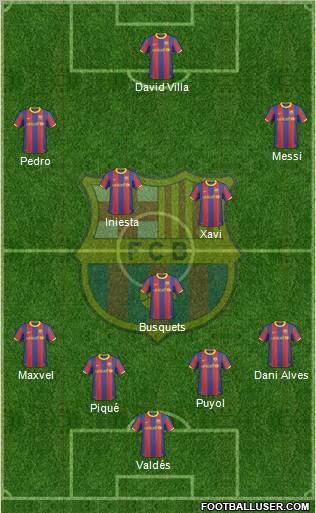 F.C. Barcelona Formation 2010