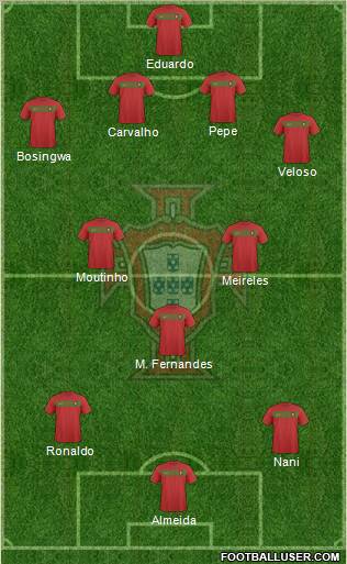 Portugal football formation