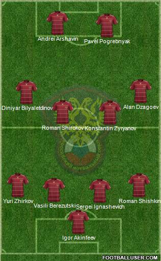 Russia football formation