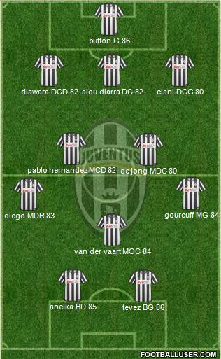 Juventus Formation 2010