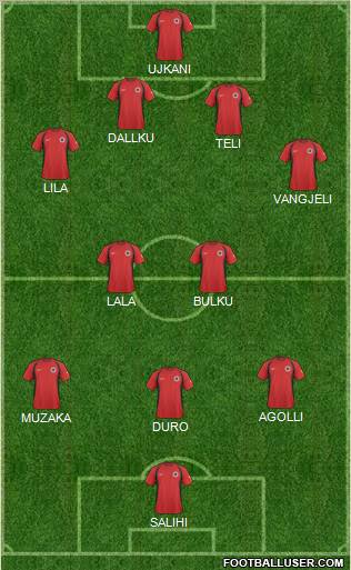 Albania Formation 2010