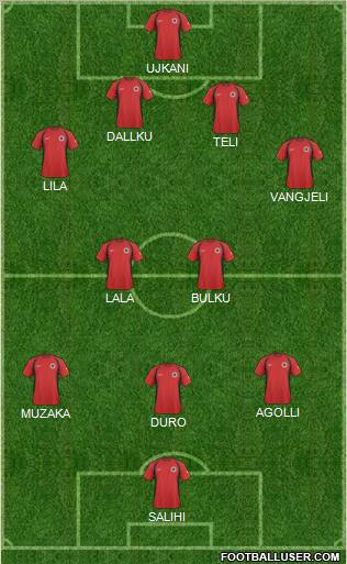 Albania 4-2-3-1 football formation