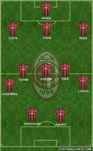 A.C. Milan Formation 2010