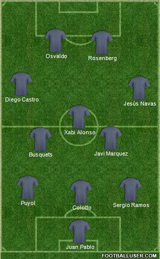 Dream Team Formation 2010