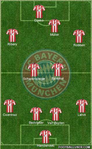 FC Bayern München Formation 2010