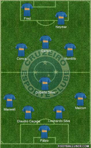 Cruzeiro EC 4-4-2 football formation