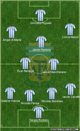 Argentina Formation 2010