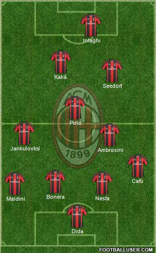 A.C. Milan Formation 2010