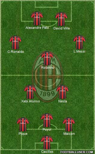 A.C. Milan Formation 2010
