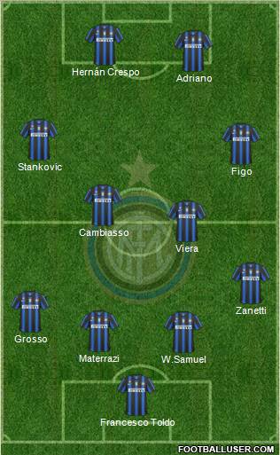 F.C. Internazionale Formation 2010
