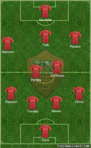 AS Roma Formation 2010