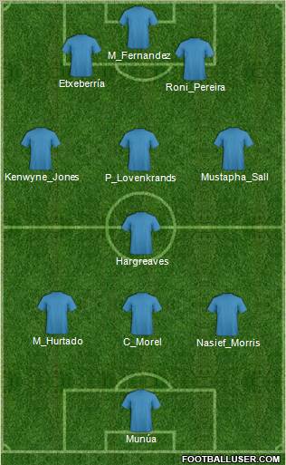 Football Manager Team 3-4-3 football formation