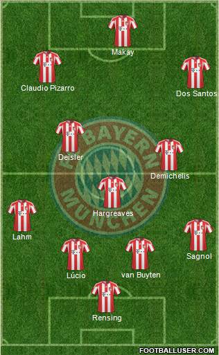 FC Bayern München Formation 2010