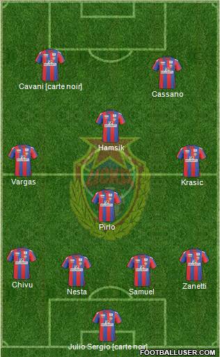 CSKA Moscow football formation