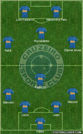 Cruzeiro EC football formation