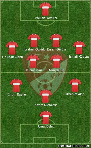 Turkey Formation 2010