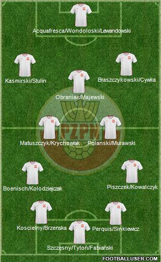 Poland Formation 2010
