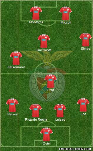 Sport Lisboa e Benfica - SAD Formation 2010