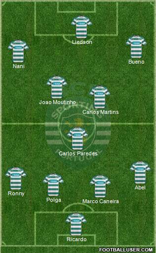 Sporting Clube de Portugal - SAD Formation 2010