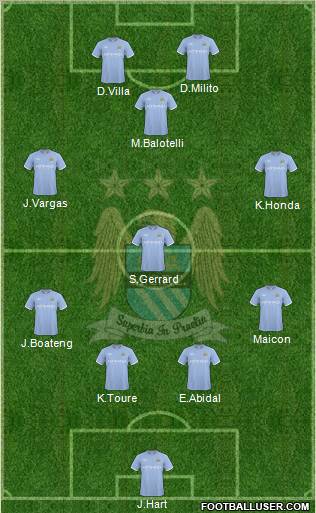 Manchester City Formation 2010
