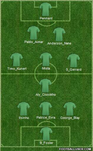 Football Manager Team Formation 2010