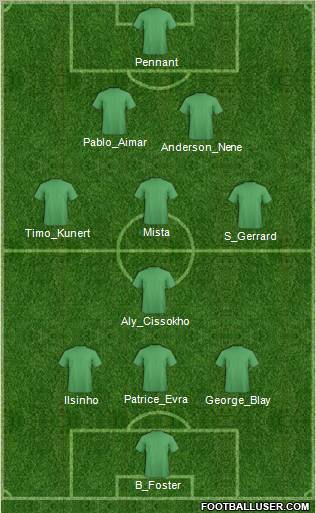 Football Manager Team 3-4-1-2 football formation