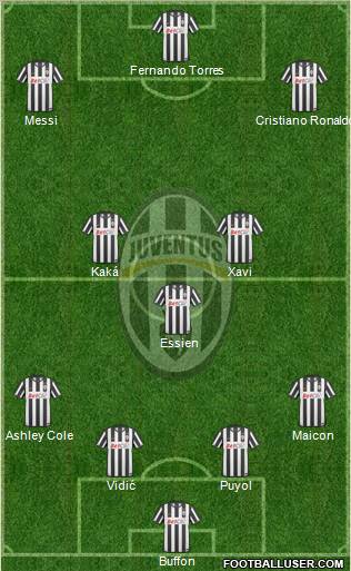 Juventus Formation 2010