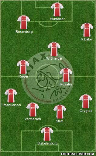 AFC Ajax Formation 2010