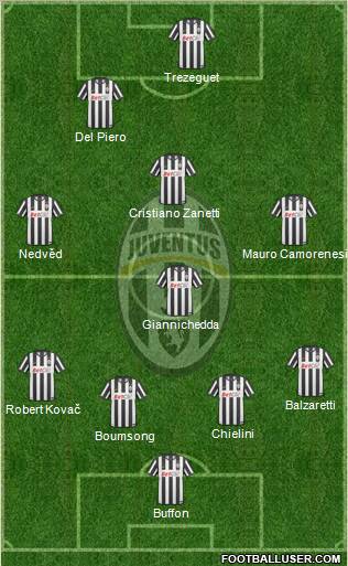Juventus Formation 2010