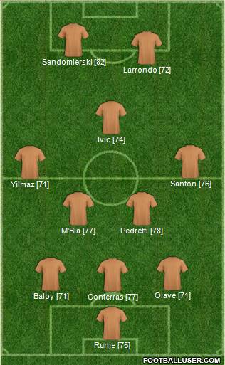 Fifa Team Formation 2010