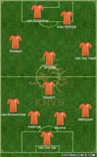 Holland football formation