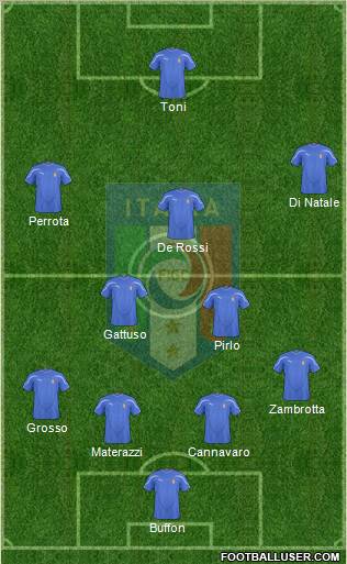 Italy Formation 2010
