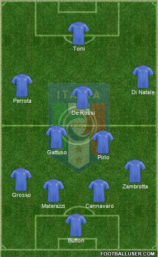 Italy football formation