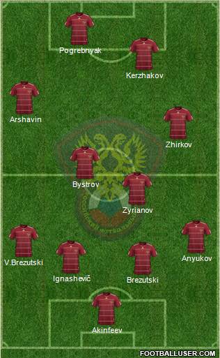 Russia football formation