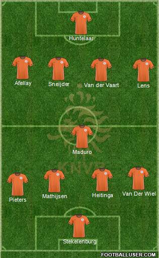 Holland football formation