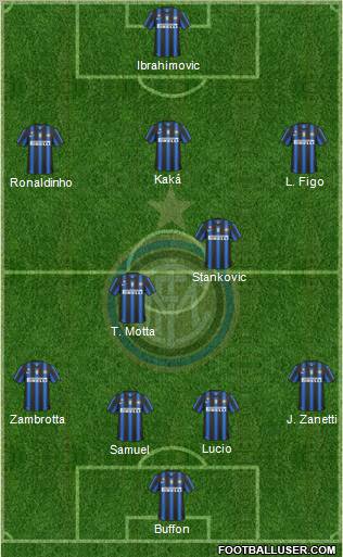 F.C. Internazionale Formation 2010