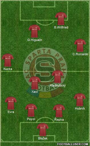 Sparta Prague Formation 2010