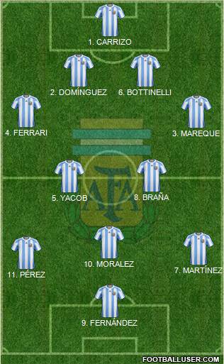 Argentina Formation 2010