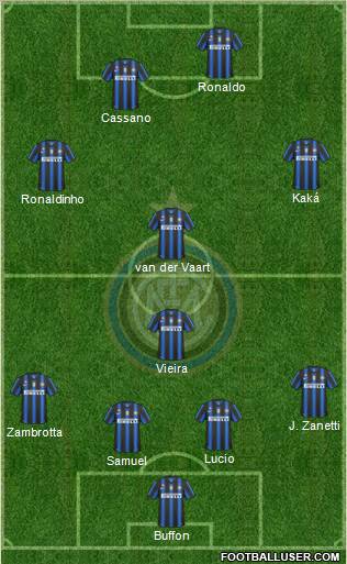 F.C. Internazionale Formation 2010