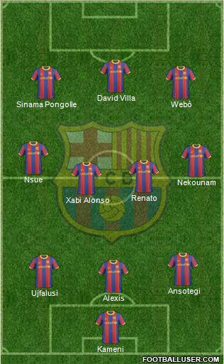 F.C. Barcelona Formation 2010